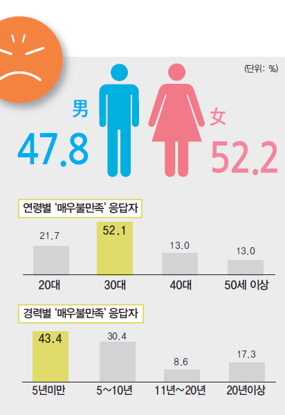 에디터 사진